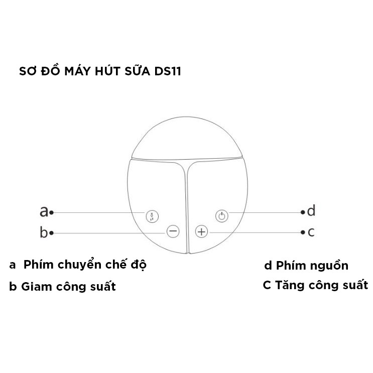 Máy hút sữa đôi bằng điện mô phỏng chu kỳ bú của trẻ kích thích sữa về DS11