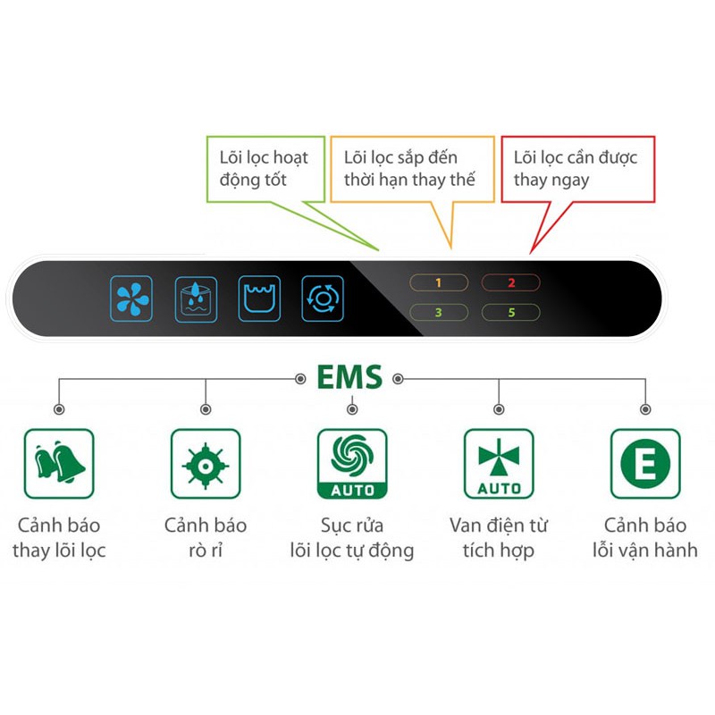 Máy lọc nước RO AOSmith AR75-A-S-2