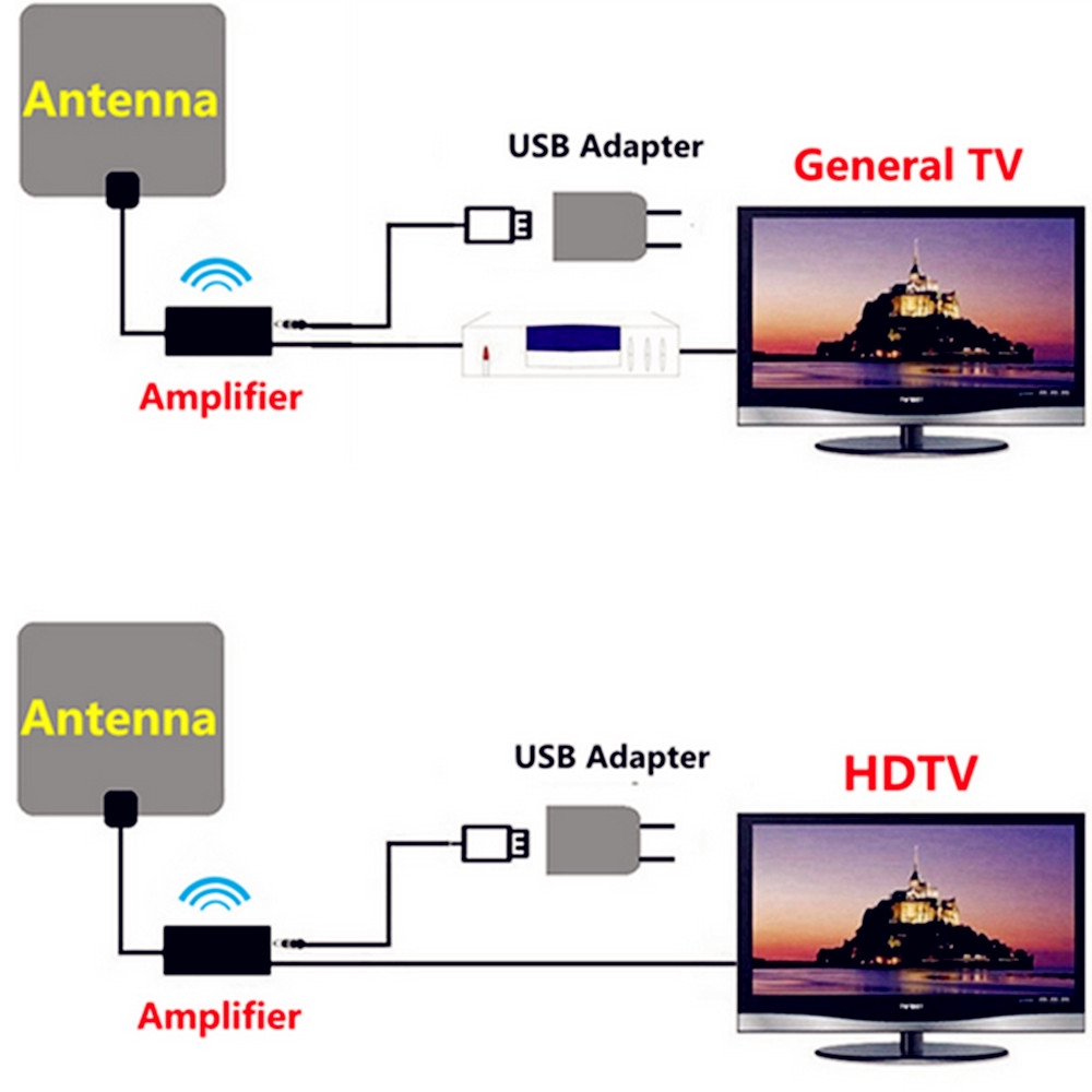 Bộ khuếch đại TV HDTV kênh DVB-T2 ATSC độ ồn thấp chất lượng cao