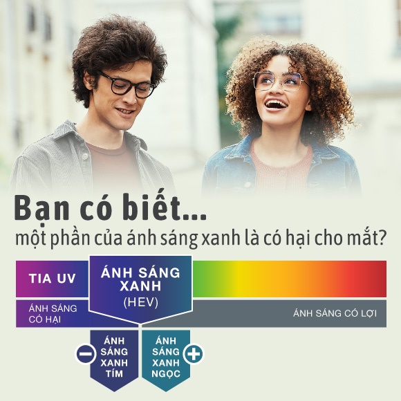 Tròng kính chống ánh sáng xanh Essilor Crizal Prevencia - Pháp cho Mắt kính cận loạn