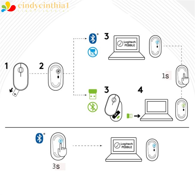 Chuột Bluetooth Không Dây Logitech Pebble M350 5.2+2.4G