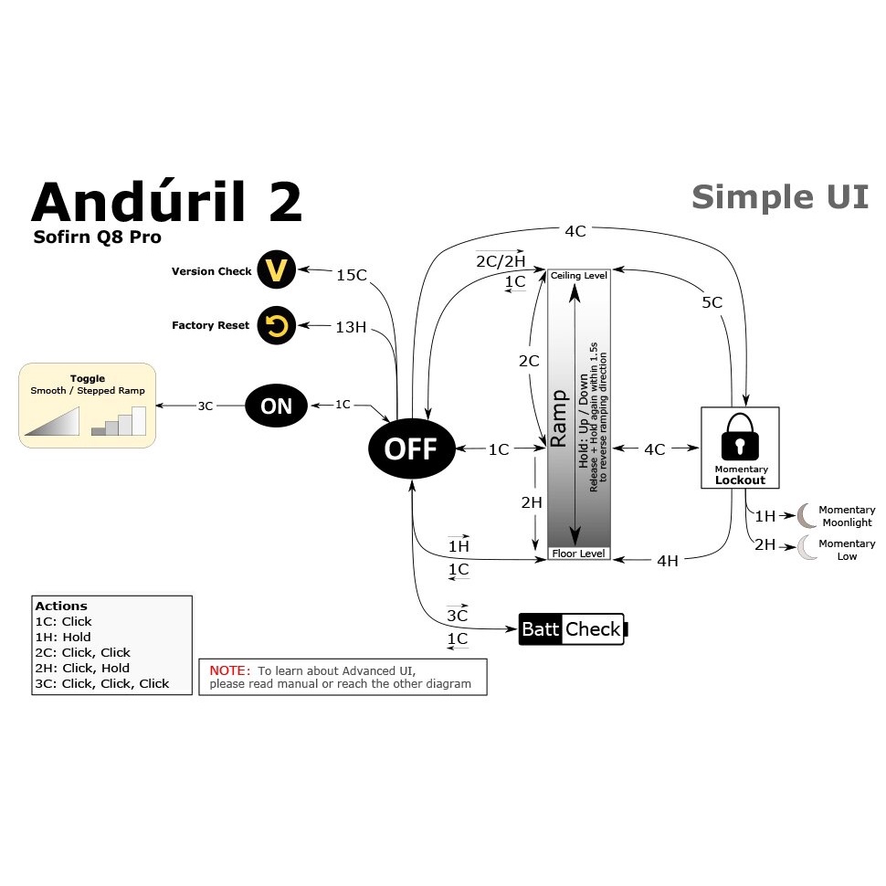 SET đèn pin Sofirn Q8 Pro siêu mạnh 11000 lumen 4* Cree XHP50.2 Anduril II sạc type C với nhiều nâng cấp hơn Q8