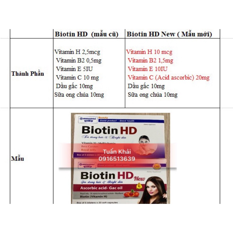 Viên uống Biotin HD giúp cho mái tóc khỏe và làn da sáng- hộp 100 viên