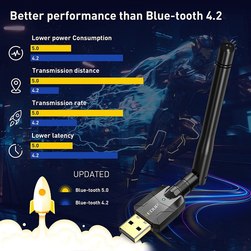 Bộ chuyển đổi USB Bluetooth 5.0 có ăng ten ngoài cho PC Long Range 100m không dây