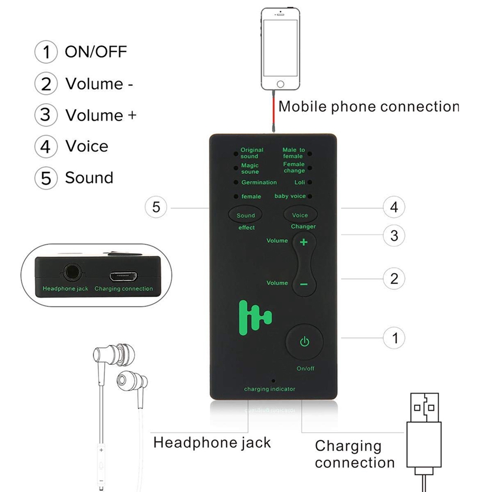 7 Âm Thanh Thay Đổi Giọng Nói Cho Trẻ Em / Xbox / Ps4 / Phone / Ipad / Com / Laptop / Tablet Lg