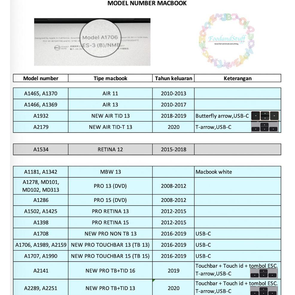 Ốp Trong Suốt Bảo Vệ Macbook Air Pro Retina 2019 2020 11 12 13 15 Cd Dvd / Touchbar