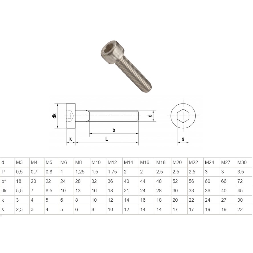 Bộ 10 bu lông inox M3 M4 - bulong M5 đầu trụ tròn lục giác trong