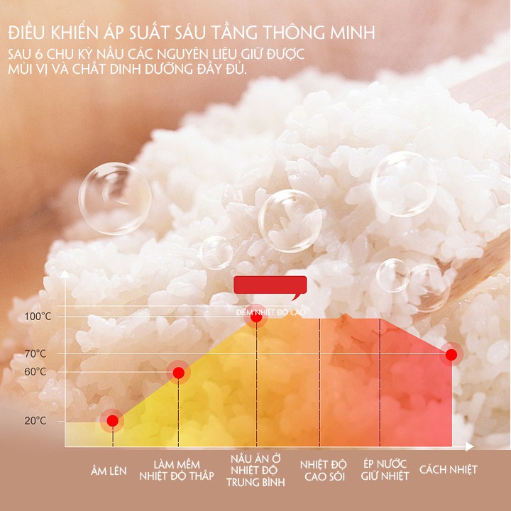 Nồi Cơm Điện Tử  BẢO HÀNH 12 THÁNG  Nồi Cơm Đa Năng Dung Tích 2 Lít Chống Dính 5 Lớp