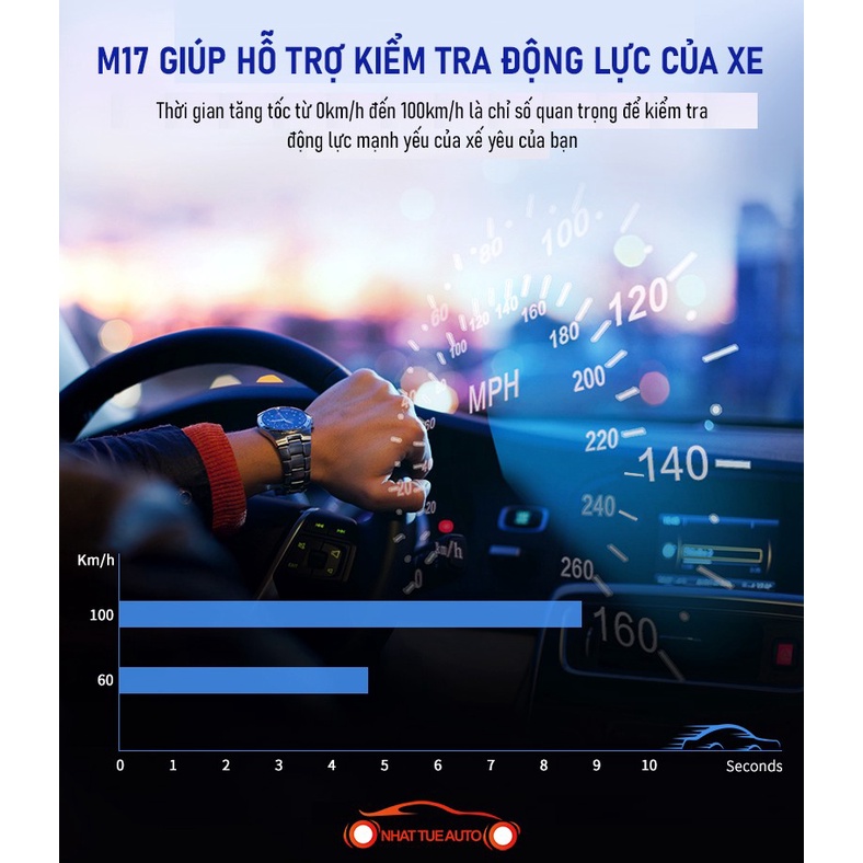 MÀN HÌNH HIỂN THỊ HẮT KÍNH LÁI HUD - M17 BẢO HÀNH 12 THÁNG, TÍCH HỢP VỚI MỌI LOẠI XE