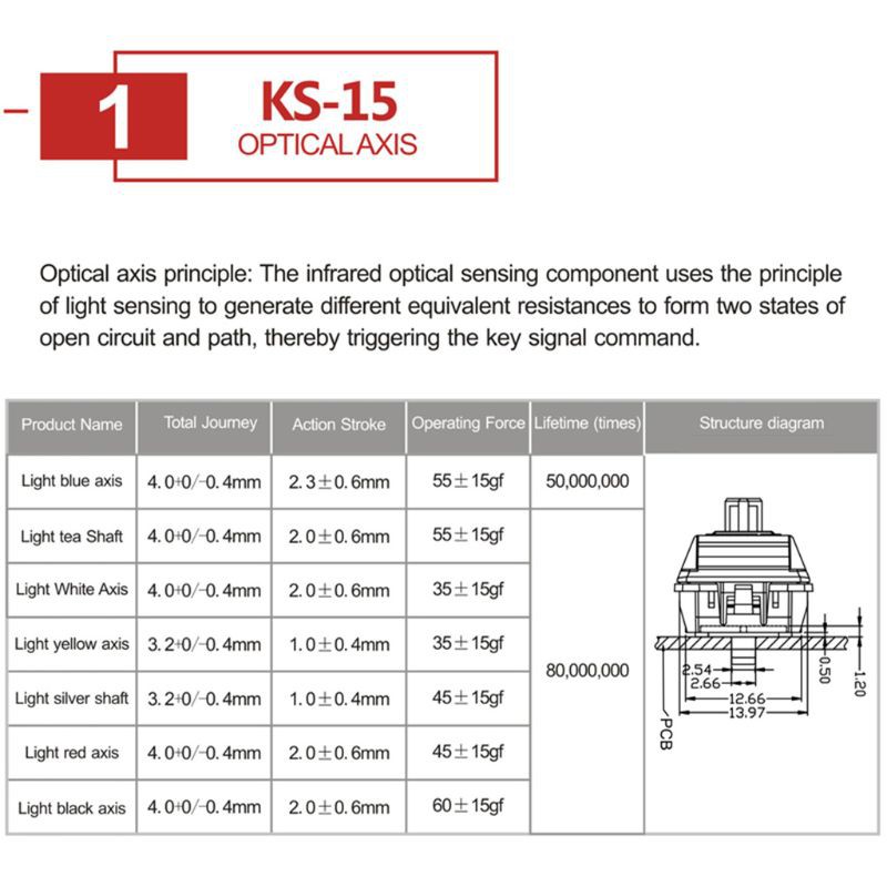 Bàn Phím Cơ Gk61 Sk64 Quang Học