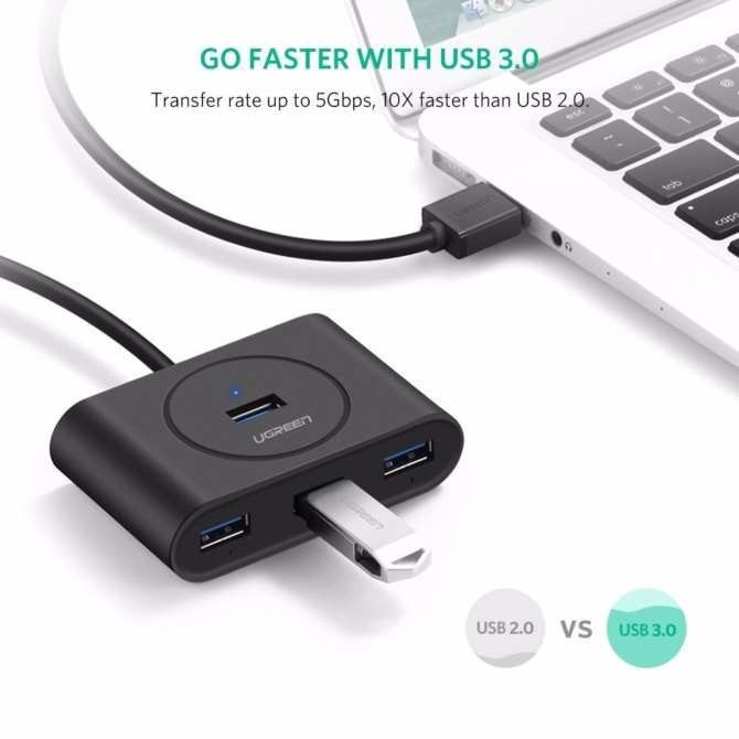 Bộ chia HUB USB 3.0 4 cổng Ugreen 20290 - 20291