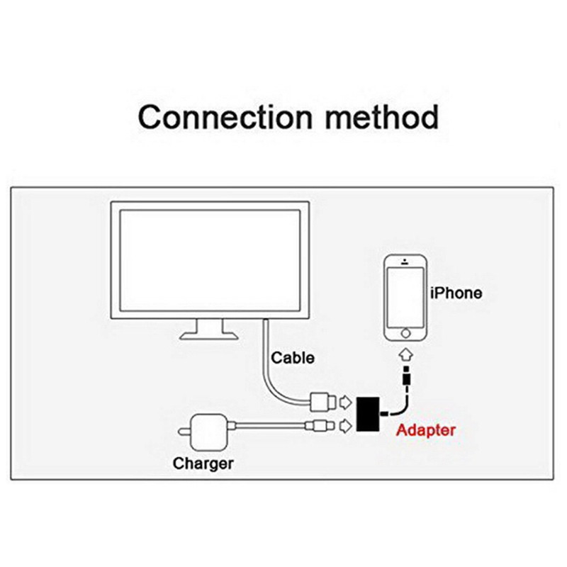 Dây cáp chuyển đổi cổng Lightning sang Hdmi chất lượng cao cho Iphone 8 7 X Ipad