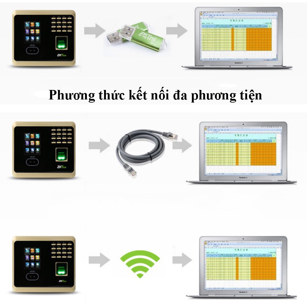 ✔️ Máy Chấm Công Quét Vân Tay ZKTECO Nhận Diện Khuôn Mặt Mật Khẩu Thông Minh Hiện Đại