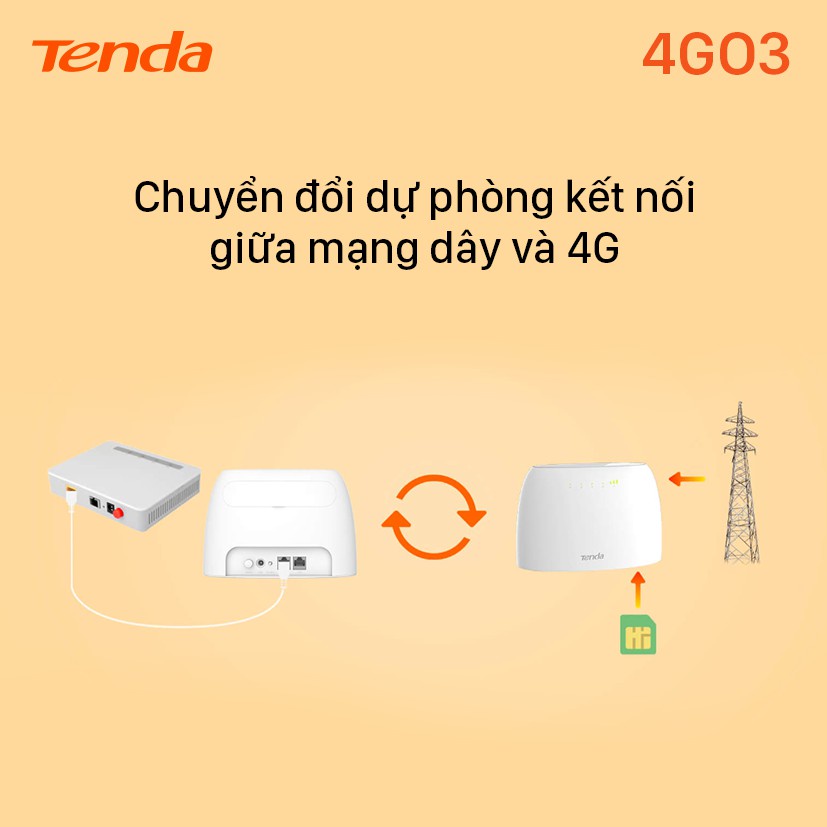 Bộ phát wifi 4G Tenda 4G03 dùng sim 4G LTE chuẩn N300Mbps Kết nối 32 thiết bị, lắp đặt camera, ô tô, xe khách