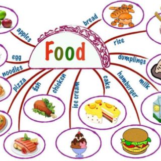 (GIÁ SALE SOC) Học liệu mindmap A3