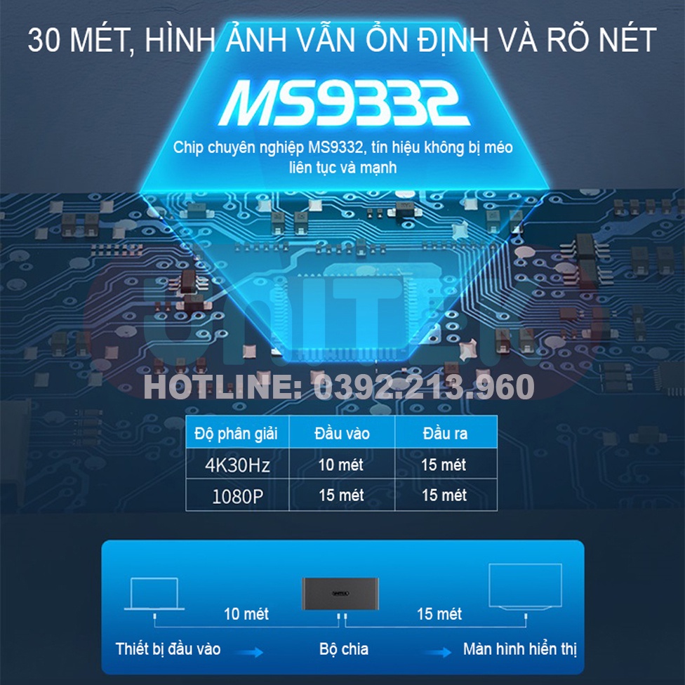 Bộ Chia HDMI 1 Ra 4 Hỗ Trợ 4K 30Hz Và Hiển Thị 3D UNITEK V131A