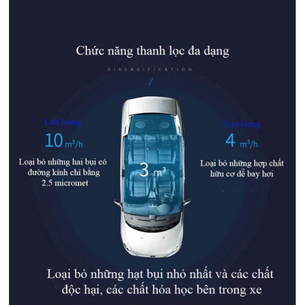 Máy lọc không khí ,máy khử khuẩn , khử mùi xe tạo ion cho ô tô xe hơi Hyundai HY-12