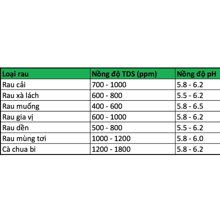 Bút TDS đo dung dịch trồng rau thủy canh TDS-3 meter (hold) | Phụ kiện cá cảnh, thủy sinh