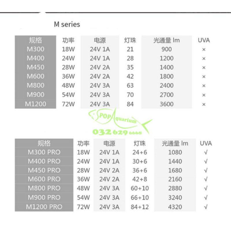 Đèn Week Raptor WRGB M-seri bản mới nhất năm 2021
