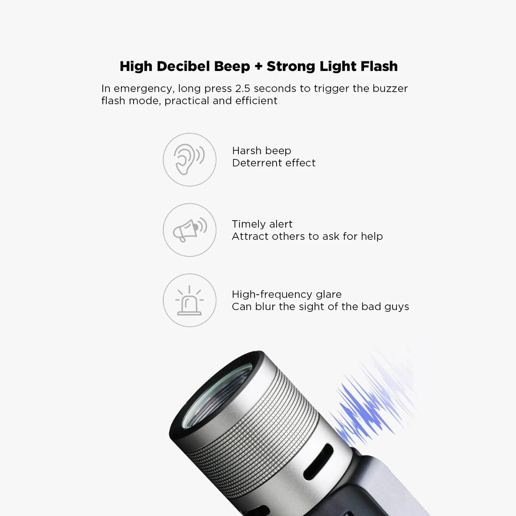 Flashlight Xiaomi Next 6 In 1 1000lm Usb-C Port