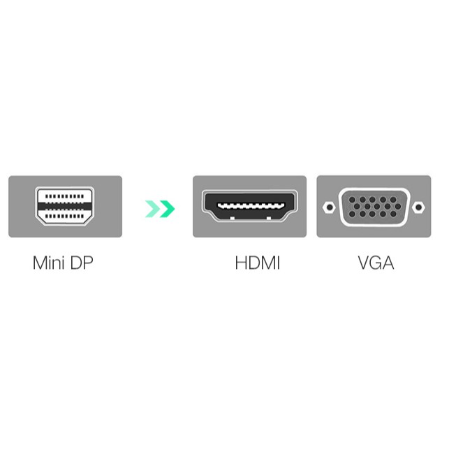 Cáp chuyển Ugreen 20421 Mini DP to HDMI/VGA converter đổi ABS MD115
