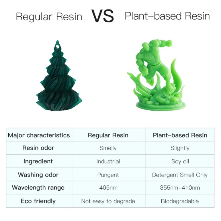 RESIN ANYCUBIC ECO PRINT 3D (NHỰA IN 3D CHIẾT XUẤT THỰC VẬT KHÔNG ĐỘC HẠI) - CHAI 1000ML