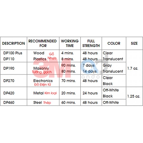 Keo dán 2 thành phần 3M DP420