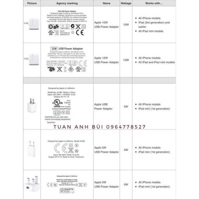 Mua ngay Củ Sạc Vuông IPHONE Zin Bóc Máy XsMax - Chính Hãng [Giảm giá 5%]