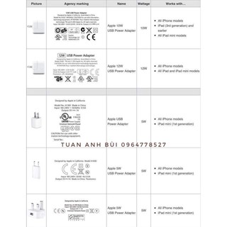 Củ Sạc IPHONE Dẹt Bóc Máy Hàn - BS