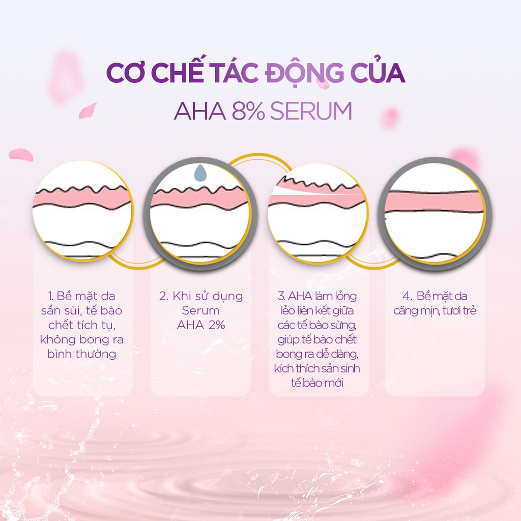 Tinh chất ngăn ngừa mụn dưỡng ẩm cho da Bora AHA 8% Serum lọ 30ml