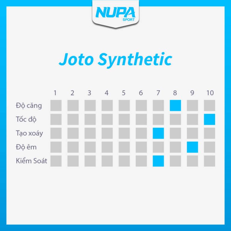 Dây Đan Vợt Tennis Joto Synthetic 17