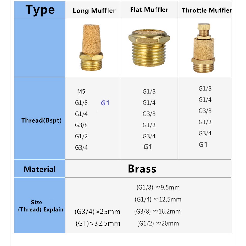 Đầu Lọc Giảm Tiếng Ồn Bằng Đồng Thau Bsl M5 1 / 8 "1 / 4" 3 / 8 "1 / 2"