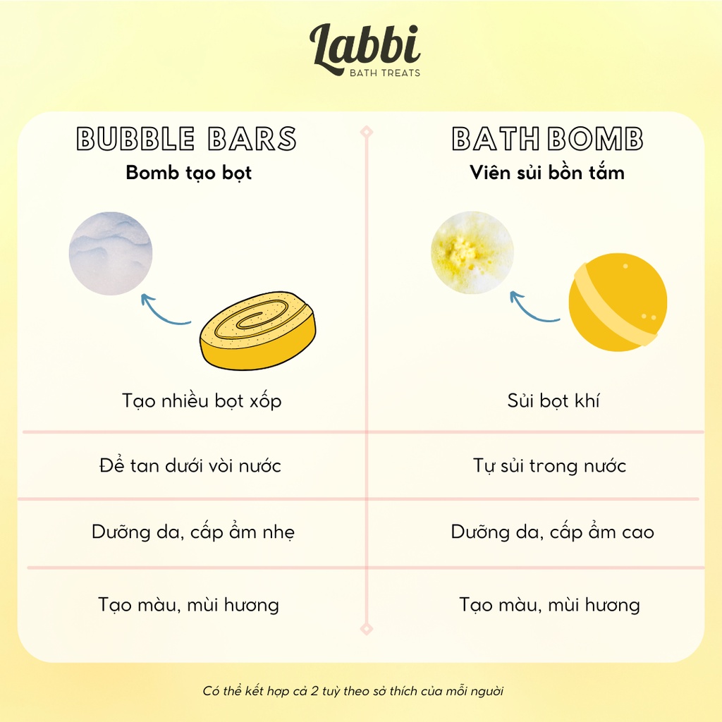 Bánh siêu tạo bọt bồn tắm SUNNY SIDE UP [Labbi] Bubble Bar
