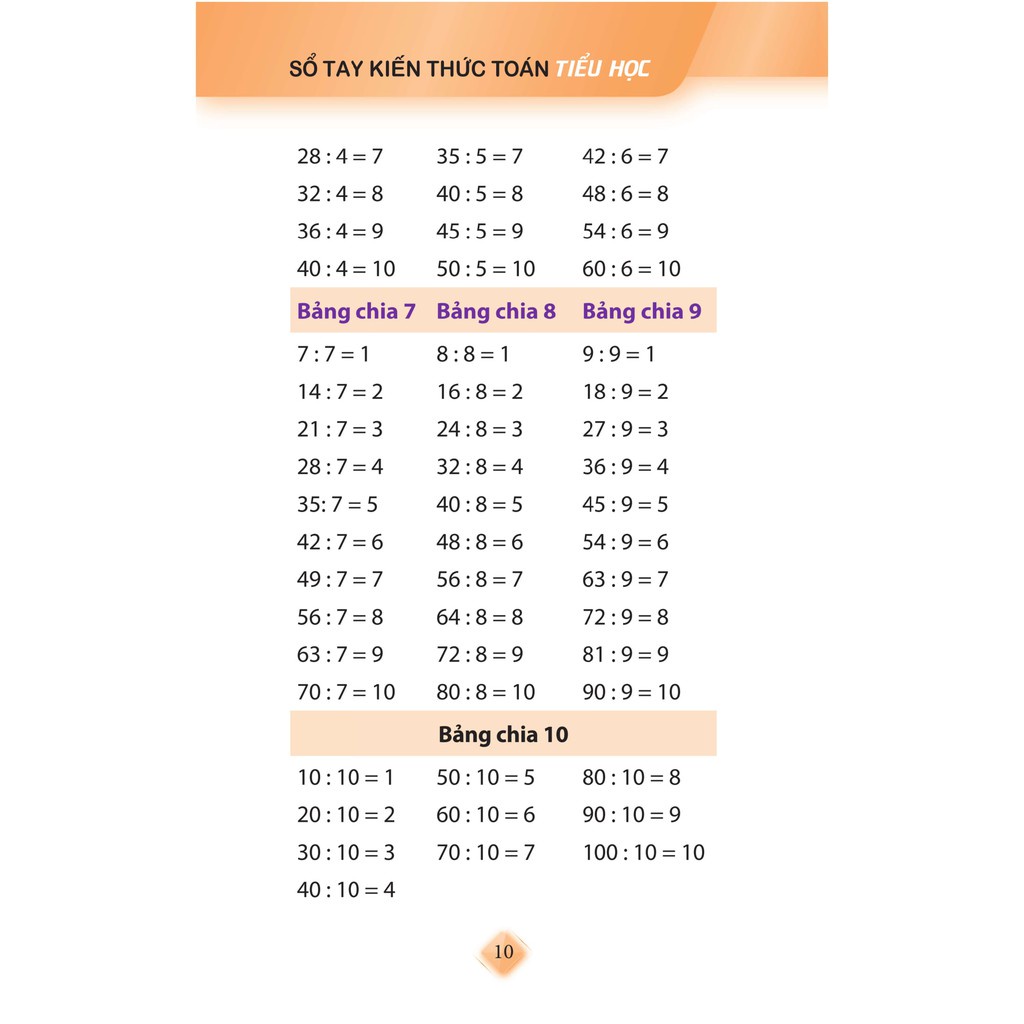 Sách: Sổ Tay Kiến Thức Toán Tiểu Học