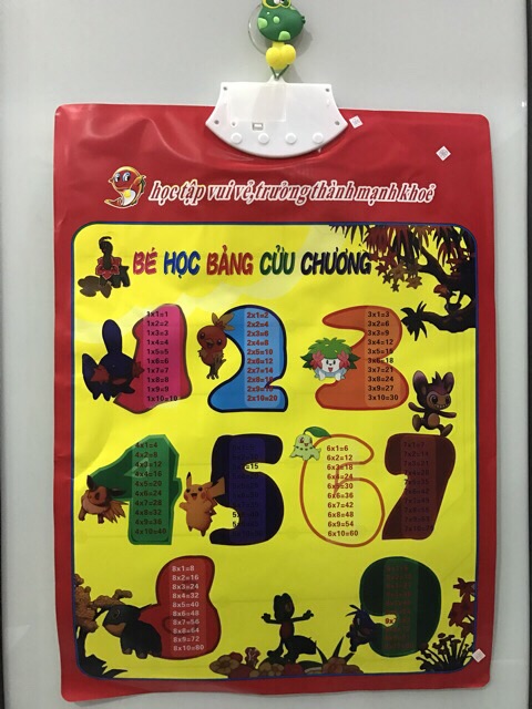 BẢNG CHỮ CÁI TIẾNG VIỆT VÀ CHỮ SỐ THÔNG MINH