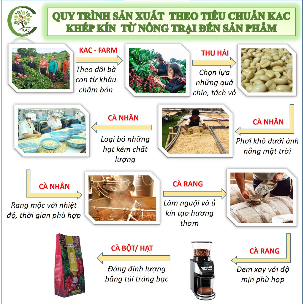 500Gr Cà phê rang xay nguyên chất Khe Sanh (KAC) - Cà phê sạch 100% | BigBuy360 - bigbuy360.vn