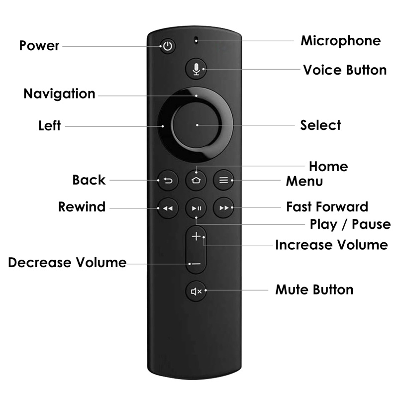 Điều Khiển Từ Xa Thay Thế Cho Amazon Fire TV Stick 4K L5B83H DR49WK B