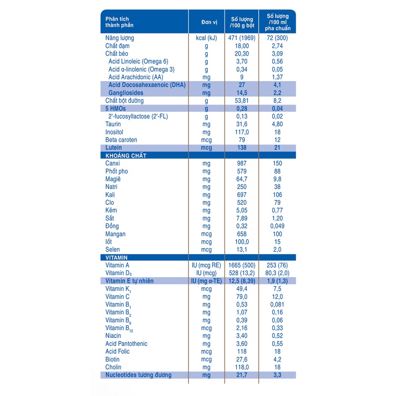 Sữa bột Similac 5G số 4 Lon 900g