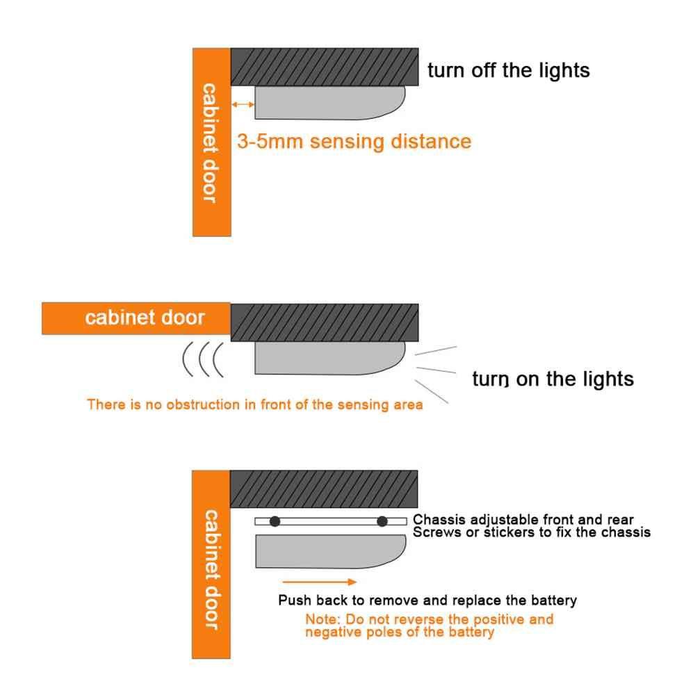 CONOPERY Bộ 5 Đèn LED Gắn Bản Lề Tủ Quần Áo Tiện Dụng