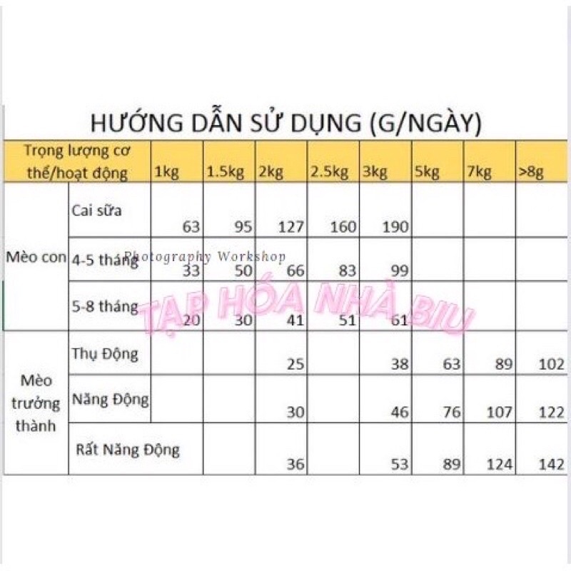 Thức ăn Hạt Catseye cho mèo hỗ trợ cho mèo tiêu búi lông gói 1Kg