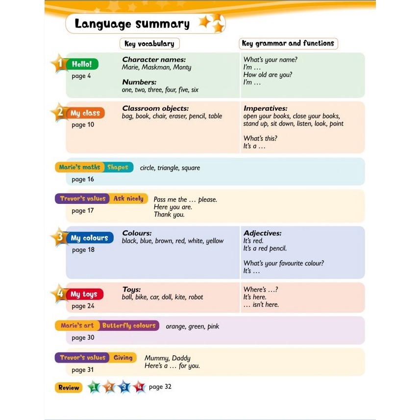 Sách - Kid's Box Second edition Class Book With CD-ROM Starters