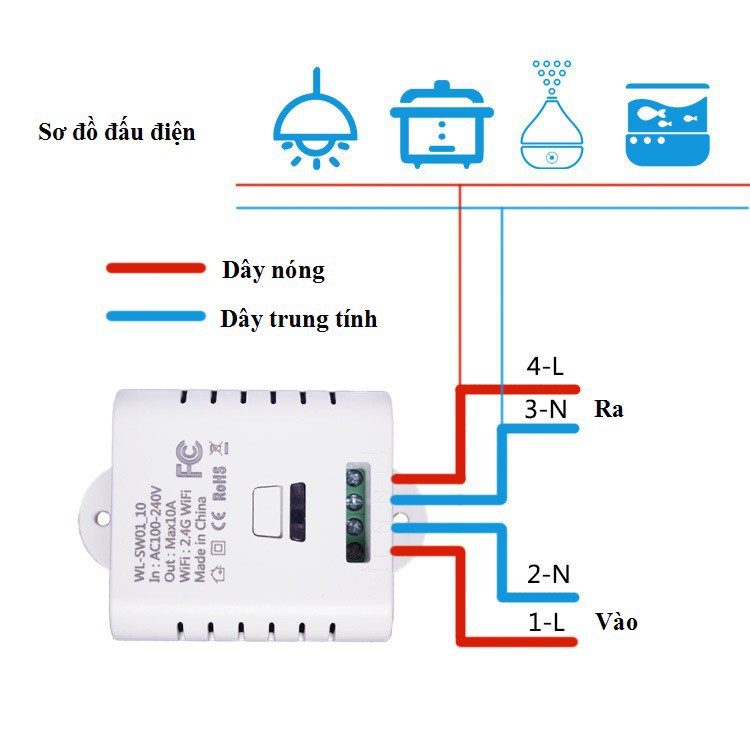 Công tắc điều khiển từ xa đa năng qua Wifi