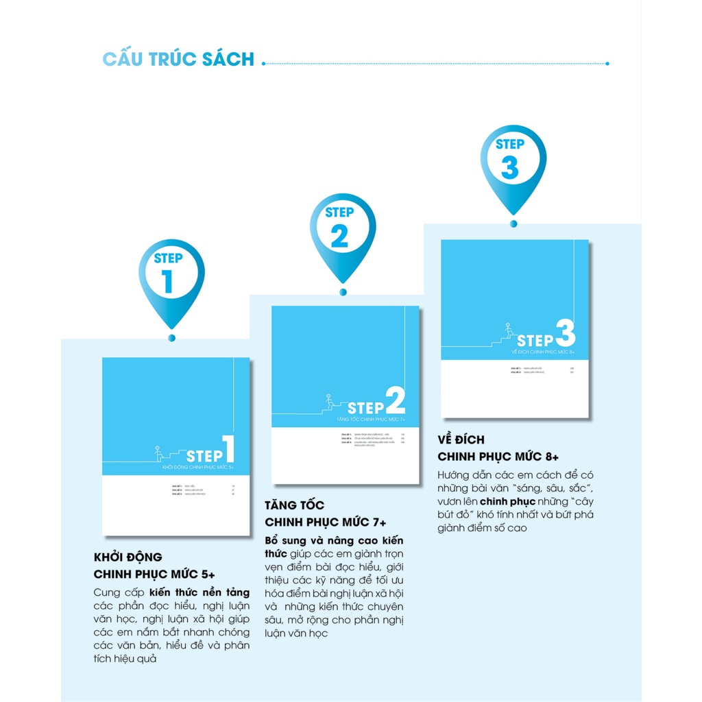 Sách - 3 Step - Tiết Lộ Bí Quyết 3 Bước Đạt Điểm 8+ Ngữ Văn