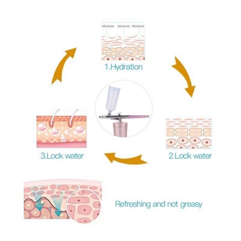 Máy phun oxy mini cầm tay tích điện