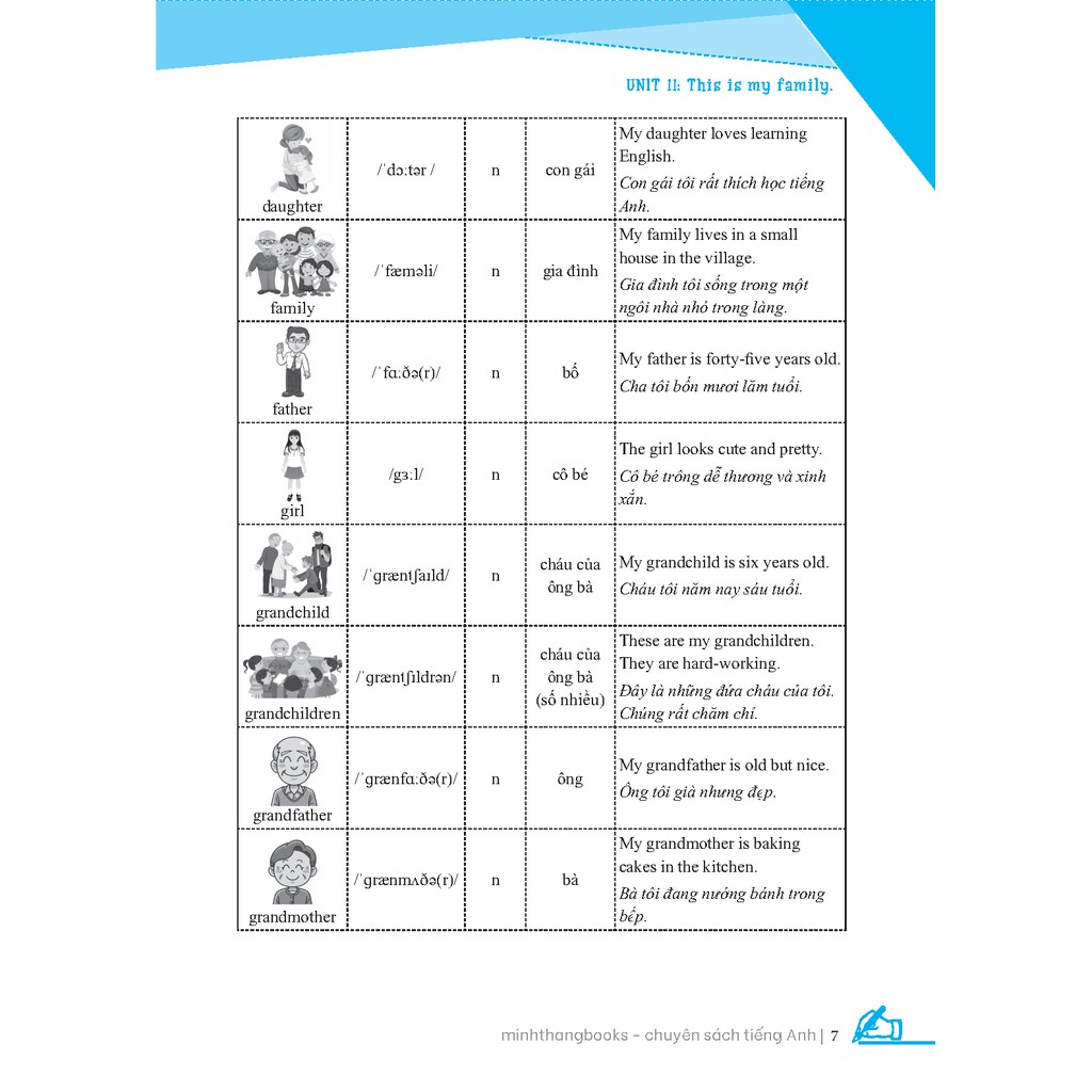 Sách - Luyện chuyên sâu ngữ pháp và từ vựng tiếng anh lớp 3 tập 2