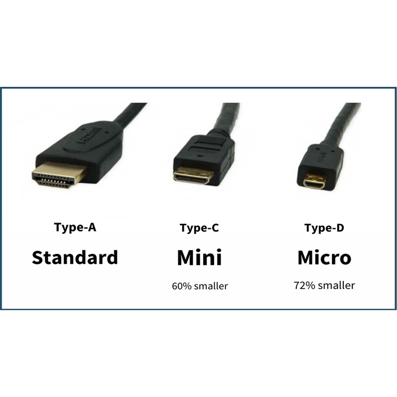 Đầu Chuyển Đổi Micro HDMI Male Sang HDMI Female - Unitek Y-A011