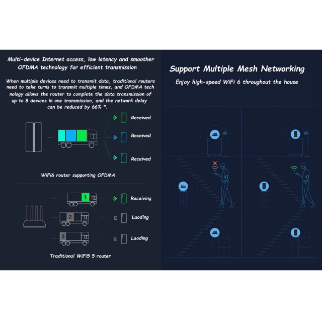 Bộ phát WiFi Xiaomi AX1800 Router Five-core WiFi 6 2.4G 5.0GHz Gigabit 5G Siêu tín hiệu | BigBuy360 - bigbuy360.vn