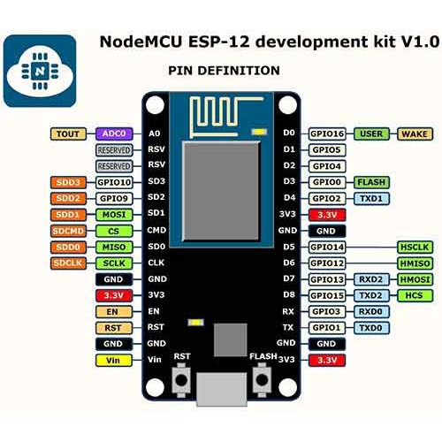 NodeMcu 1.0 (ESP12E)