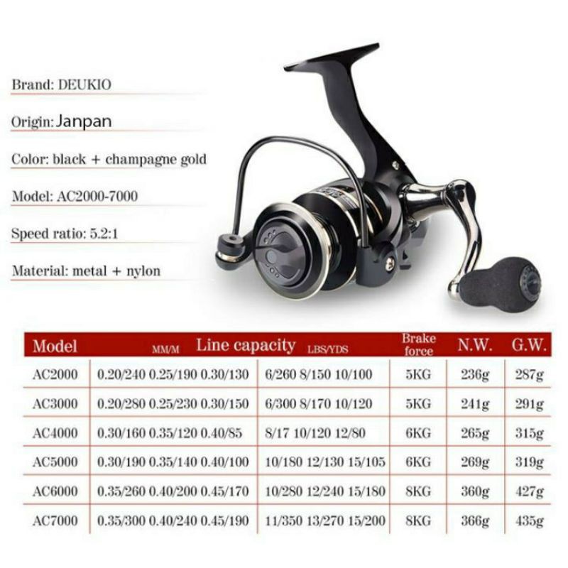 Máy câu cá DEUKIO AC  kim loại size 2000 đến 7000