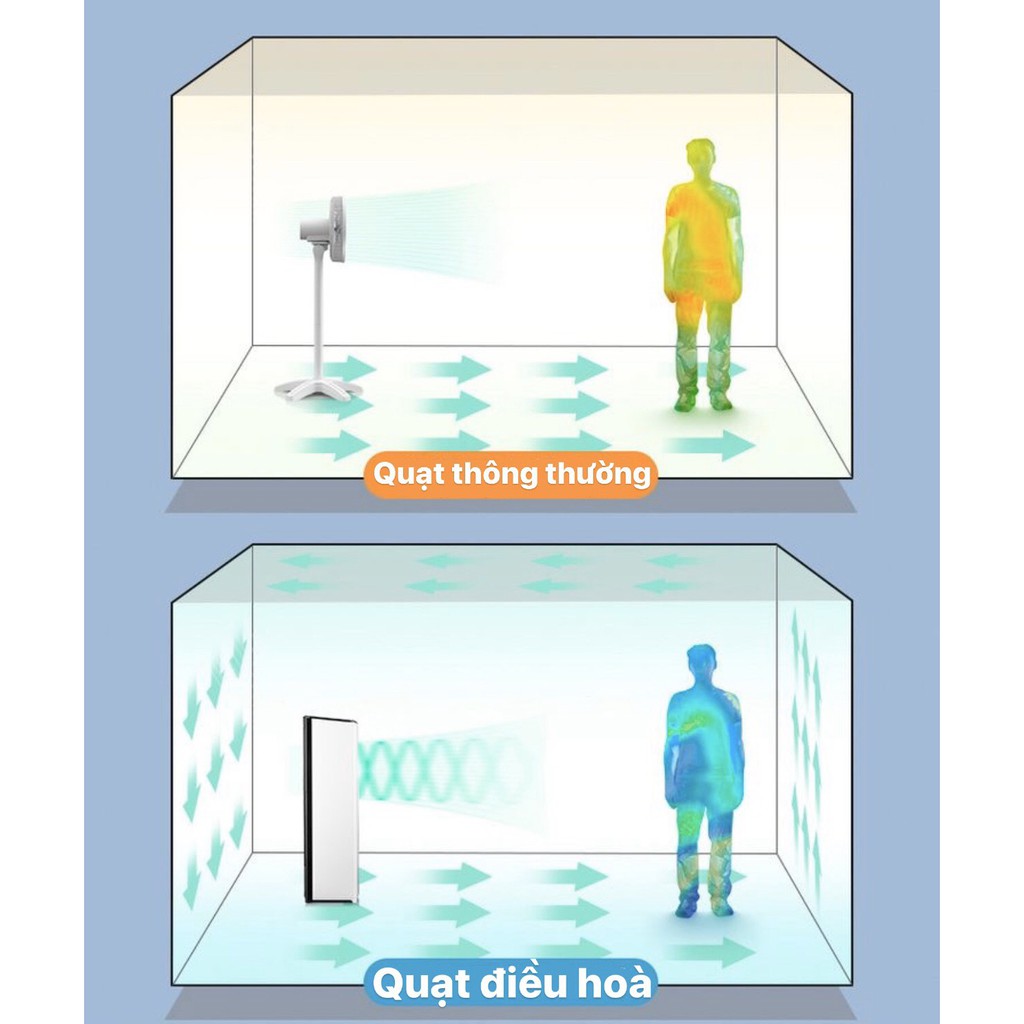 Quạt tháp không cánh,quạt hơi nước tích hợp chế độ cung cấp ion âm, lọc không khí- Bảo hành 6 tháng